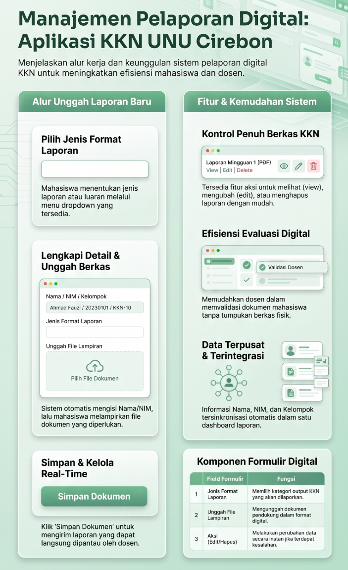 Sistem Manajemen Pelaporan KKN